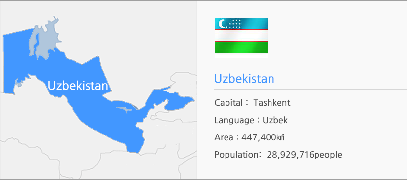 우즈베키스탄 이미지맵
