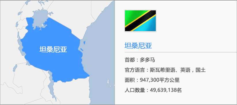 탄자니아 이미지맵