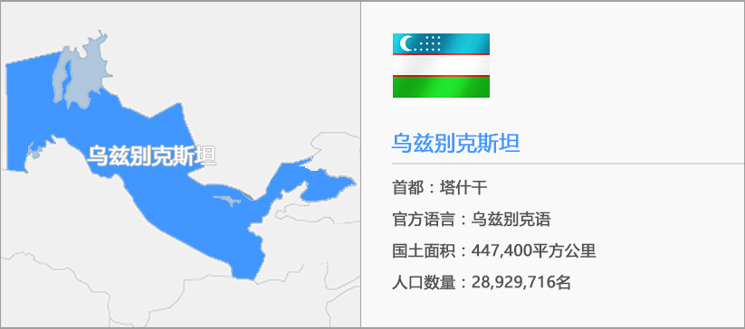 우즈베키스탄 이미지맵