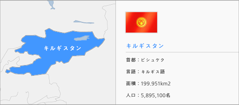 키르기스스탄 이미지맵