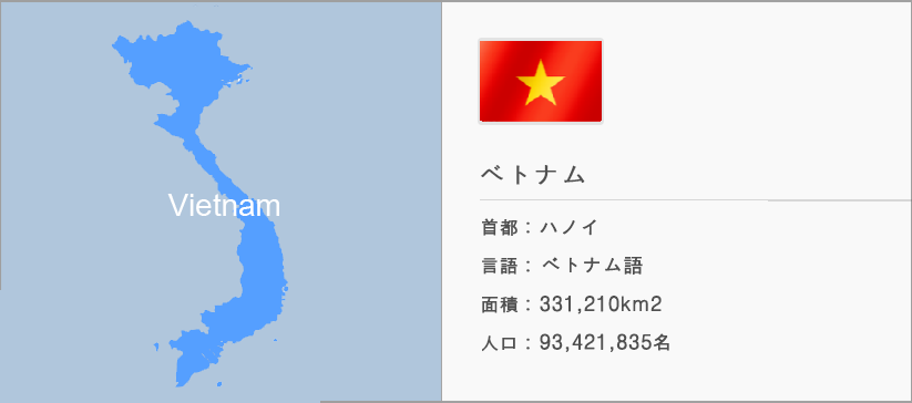 베트남 이미지맵