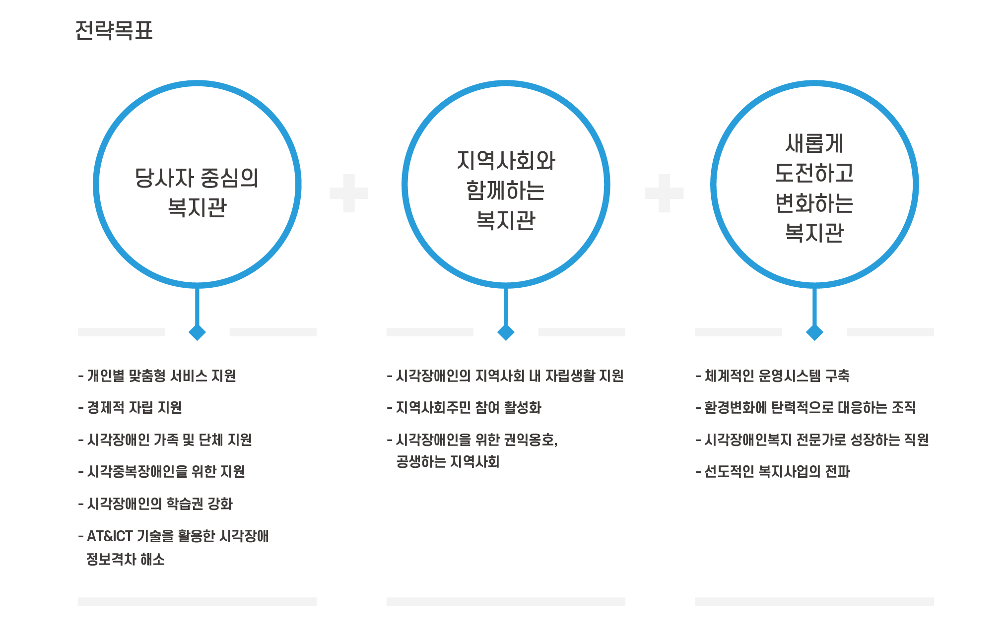 실로암 비전 사진