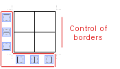 control of borders