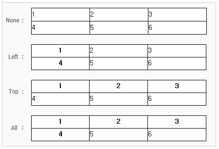 Example) you do not specify a style for the table header cells