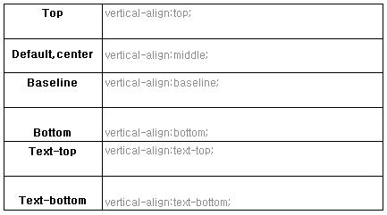 Example) vertical alignment within the cell contents