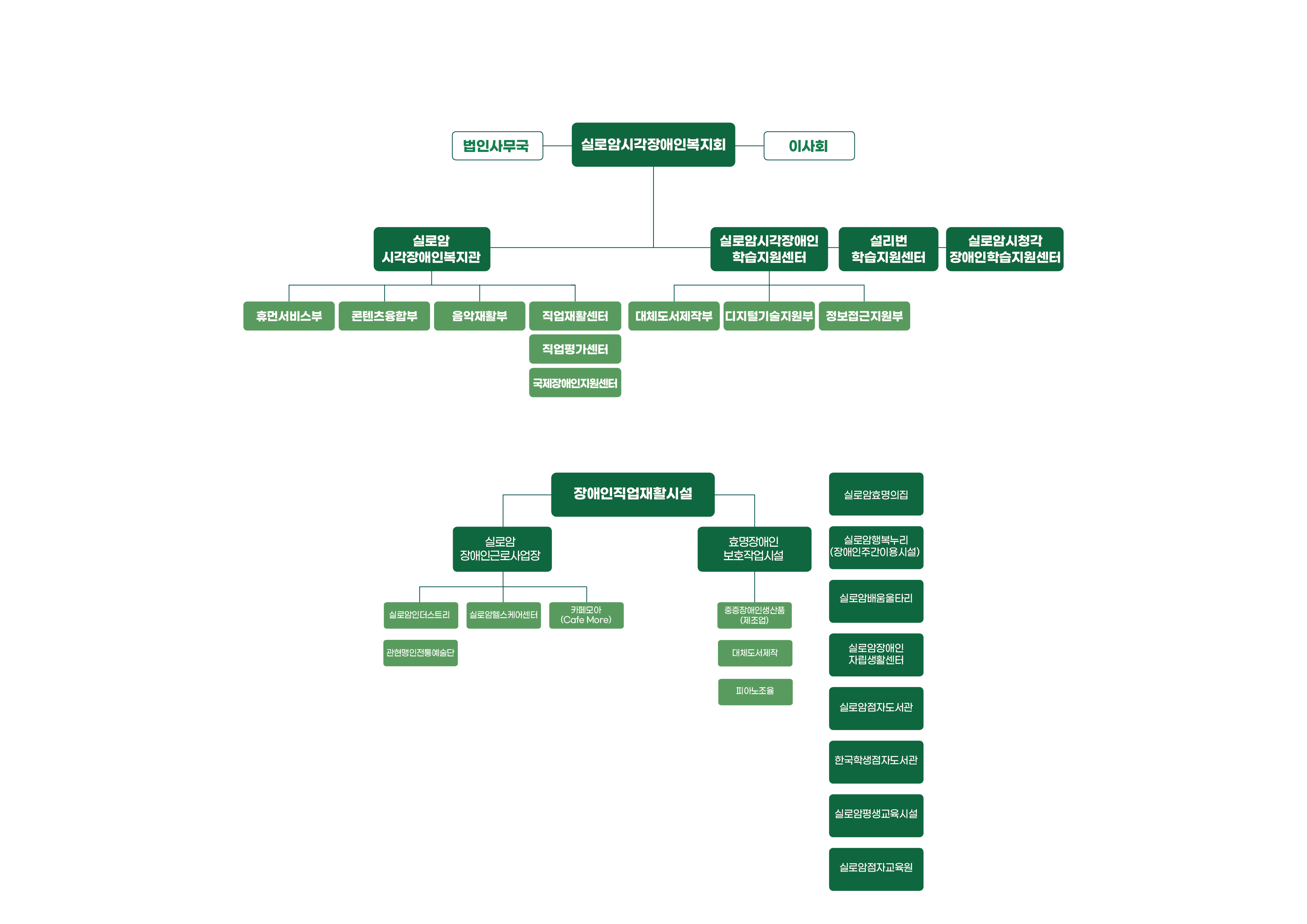 조직도를 보여주는 그림